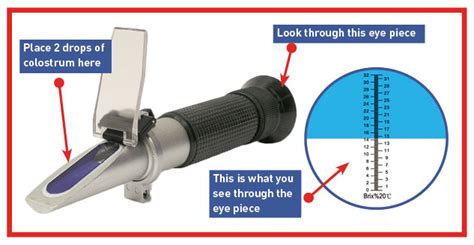 refractometer for colostrum level|dairy colostrum refractometer.